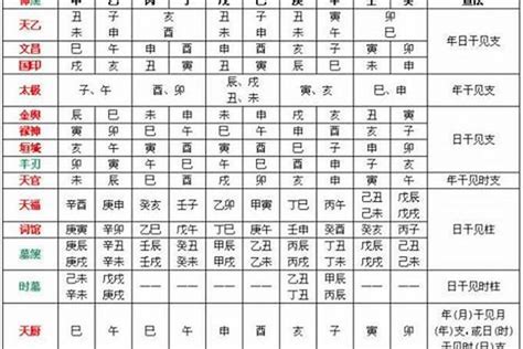 四吉|生辰八字算命